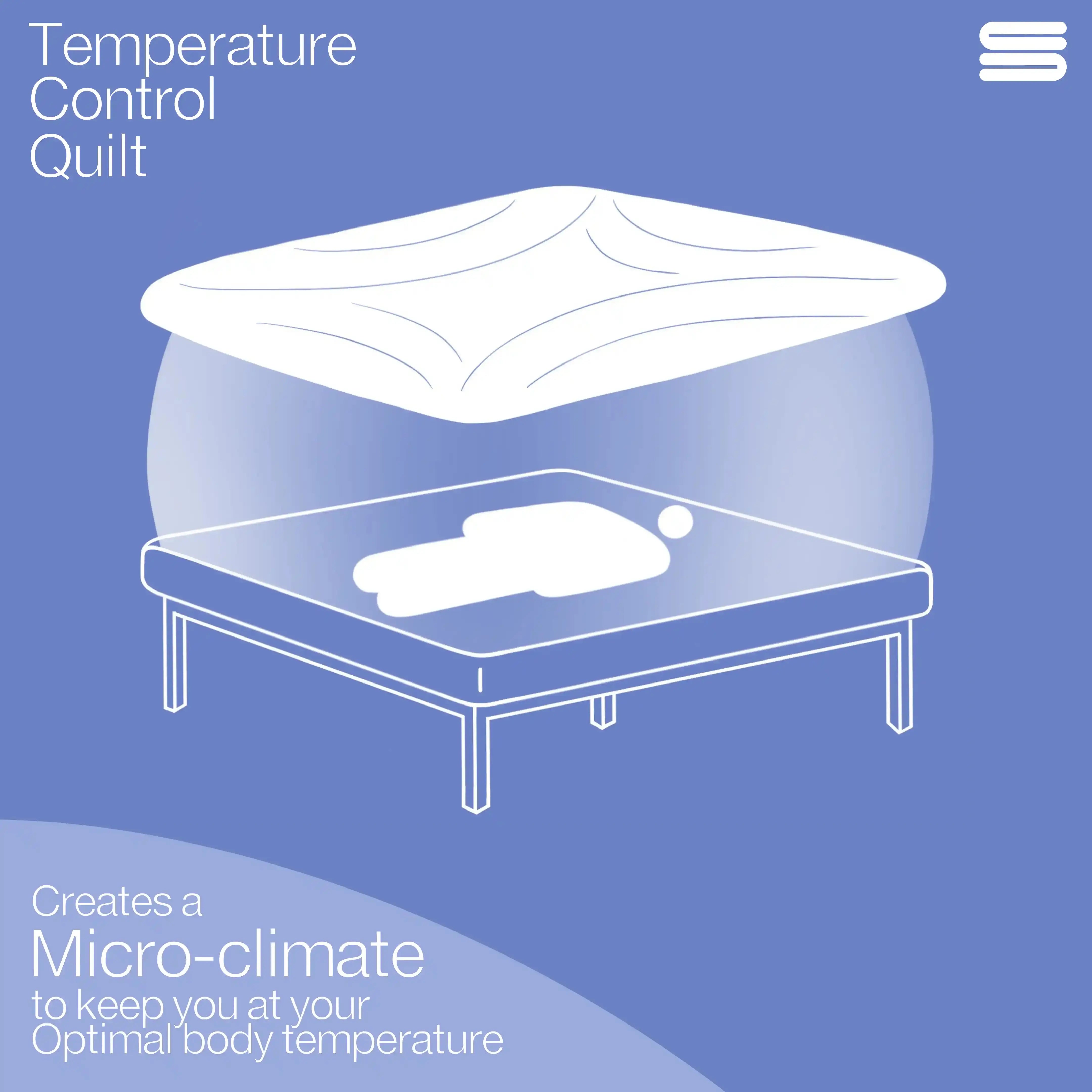Temperature Control Quilt | Wax Filling