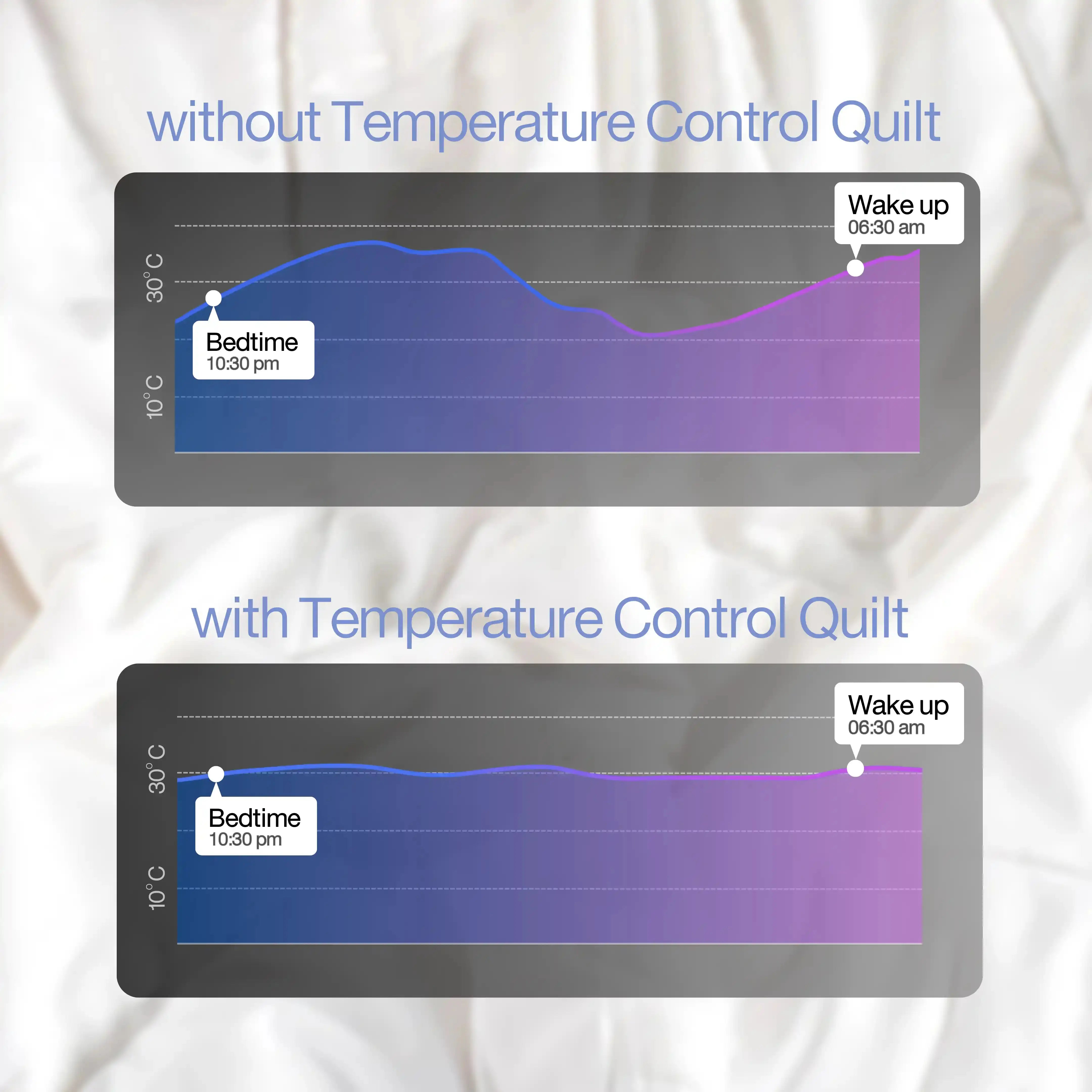 Temperature Control Quilt | Wax Filling