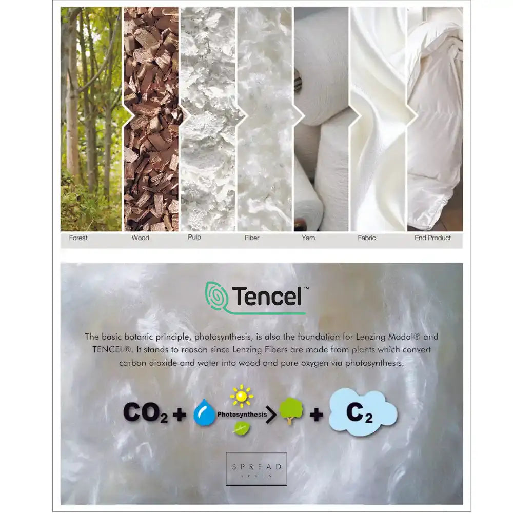 TENCEL™  Lightweight Summer Quilt/Comforter- 250 GSM