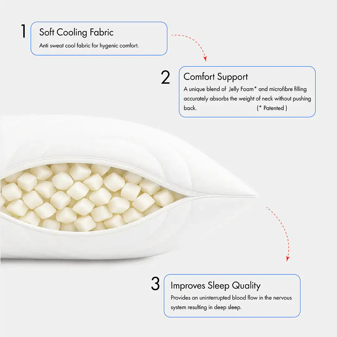 Sleepology Pillow | Customizable Filling