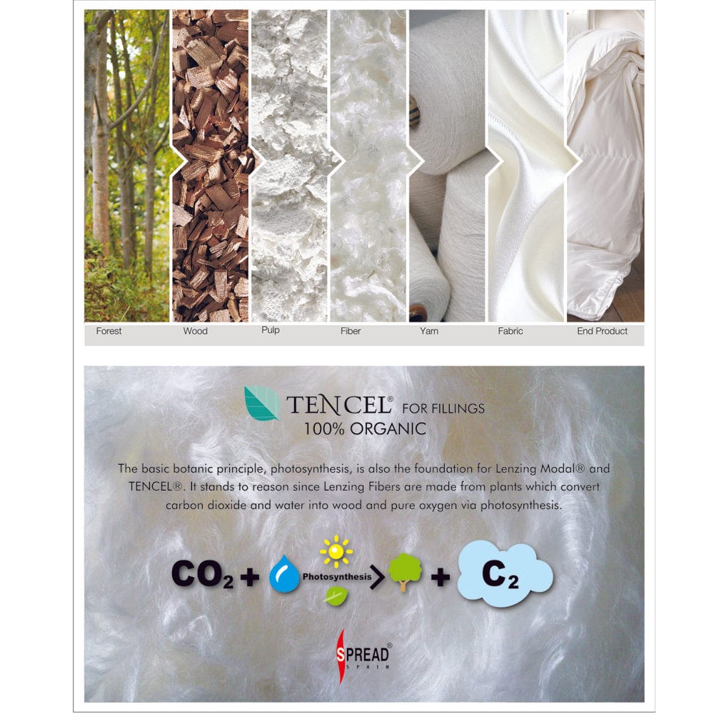 LIGHTWEIGHT EXTREME WINTER QUILT/COMFORTER  MADE FROM EXTRACTS OF NATURAL WOOD - TENCEL™ - TENCEL QUILT( CERTIFIED BY A SWISS LABORATORY)