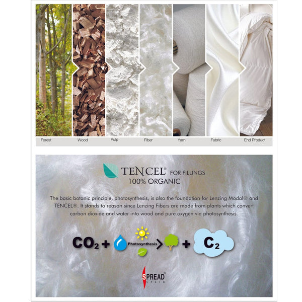 LIGHTWEIGHT SUMMER QUILT/COMFORTER WITH NATURAL WOOD PULP TENCEL™ - TENCEL QUILT ( CERTIFIED BY A SWISS LABORATORY)